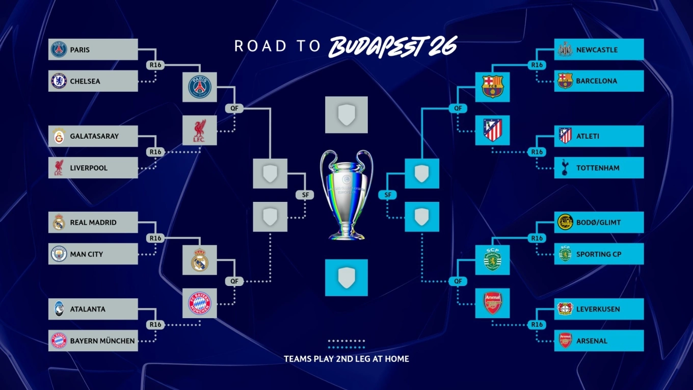 Champions League mấy trận? Tổng số trận đấu theo thể thức cũ và mới