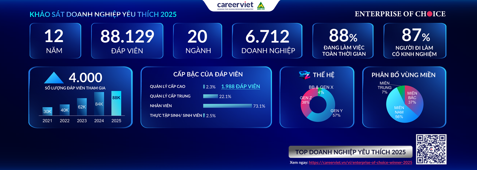 Careerviet - Tổng quan nền tảng và hệ sinh thái nội dung Careerviet - Tổng quan nền tảng và hệ sinh thái nội dung