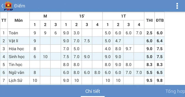 Vietschool - Chuẩn bị dữ liệu và cấu hình theo mô hình trường