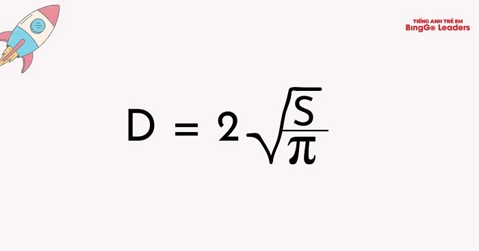 Chu Vi Hình Tròn - Tầm quan trọng trong đo lường và mô hình hóa Chu Vi Hình Tròn - Tầm quan trọng trong đo lường và mô hình hóa