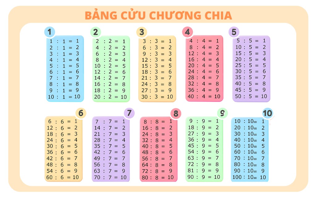 Bảng Cửu Chương - Cách đọc và viết để tránh nhầm lẫn