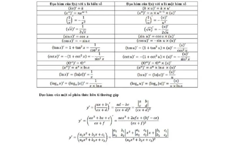 Đạo Hàm là gì - Khi nào một hàm số “khả vi” tại một điểm?