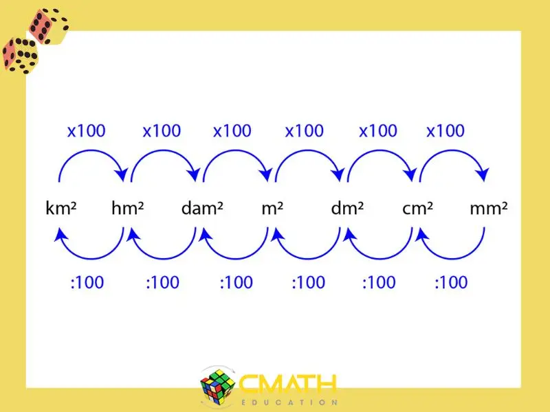 Diện Tích Hình Tròn - Tình huống thực tế hay gặp