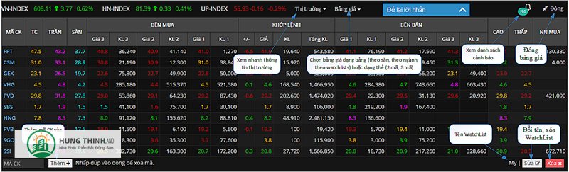 Fireant - Biểu đồ phân tích kỹ thuật và “workflow” xem nhiều mã