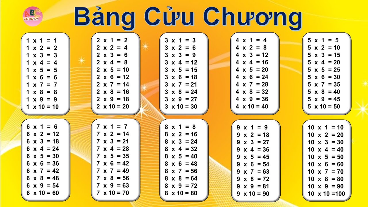 Bảng Cửu Chương - Với người lớn: ôn nhanh theo mục tiêu sử dụng