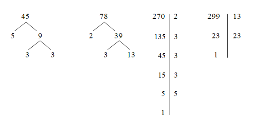 Số Nguyên Tố Là Gì - Số Nguyên Tố Là Gì: khái niệm cốt lõi trong số học