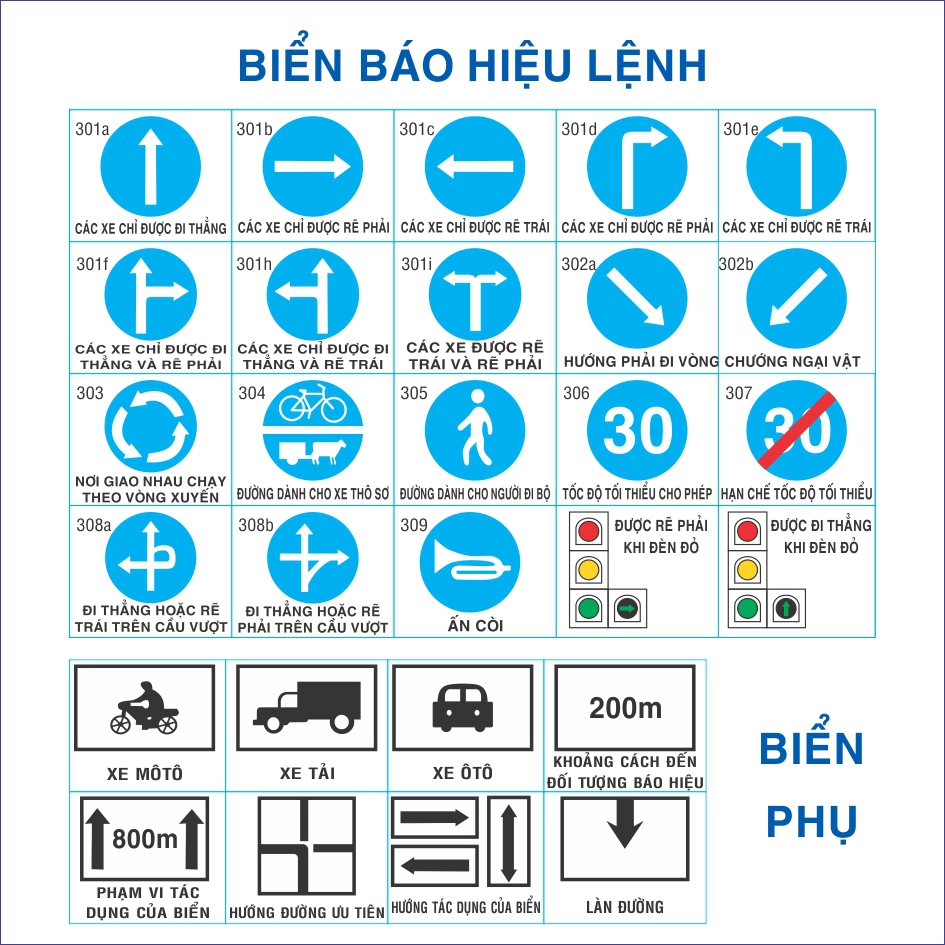 Biển Báo Giao Thông - Biển Báo Giao Thông và vai trò trong an toàn đường bộ Biển Báo Giao Thông - Biển Báo Giao Thông và vai trò trong an toàn đường bộ