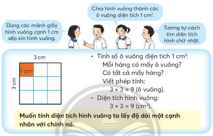Diện Tích Hình Vuông - S = a²: một công thức, nhiều lớp ý nghĩa
