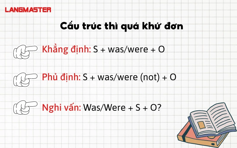 Thì Quá Khứ Đơn - Thì Quá Khứ Đơn là gì và dùng khi nào?