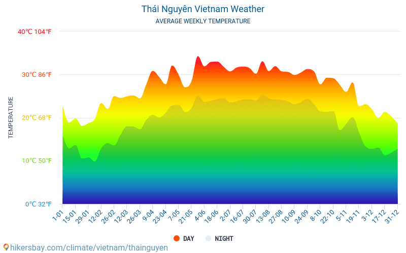 Thời Tiết Thành Phố Thái Nguyên - Sương mù, rét đậm và những ngày hanh