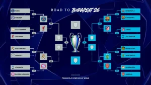 Champions League mấy trận? Tổng số trận đấu theo thể thức cũ và mới