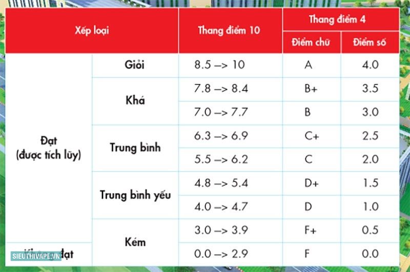 Gpa - GPA là gì và được sử dụng như thế nào? Gpa - GPA là gì và được sử dụng như thế nào?