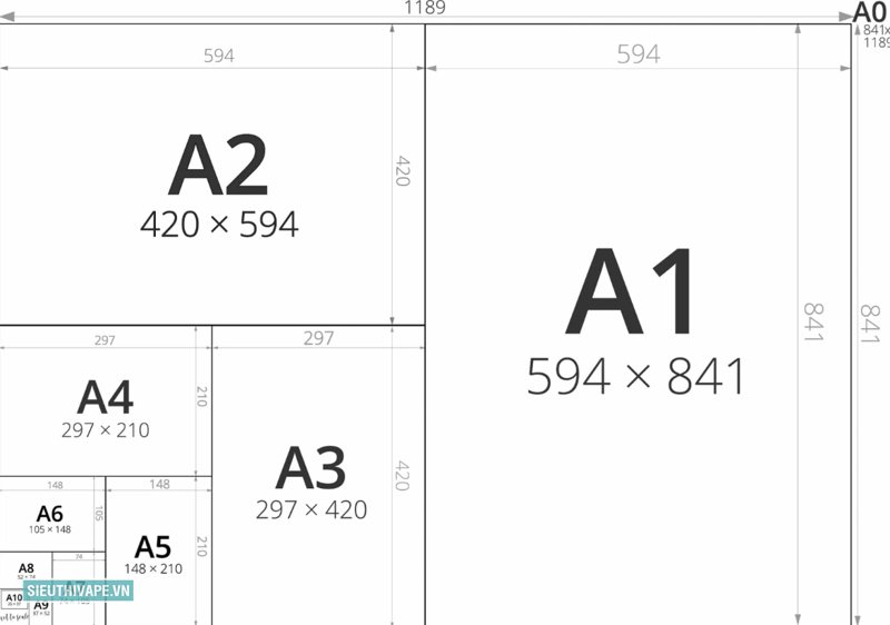 Kích thước A4 - So sánh giấy A4 với khổ A3 và A5 Kích thước A4 - So sánh giấy A4 với khổ A3 và A5