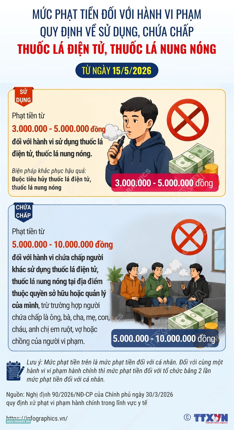 Hút vape bị phạt bao nhiêu tiền - Hàng dùng cá nhân không mặc nhiên được miễn Hút vape bị phạt bao nhiêu tiền - Hàng dùng cá nhân không mặc nhiên được miễn