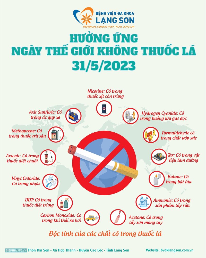 Nồng độ nicotine bao nhiêu là phù hợp - Mức lệ thuộc ban đầu Nồng độ nicotine bao nhiêu là phù hợp - Mức lệ thuộc ban đầu