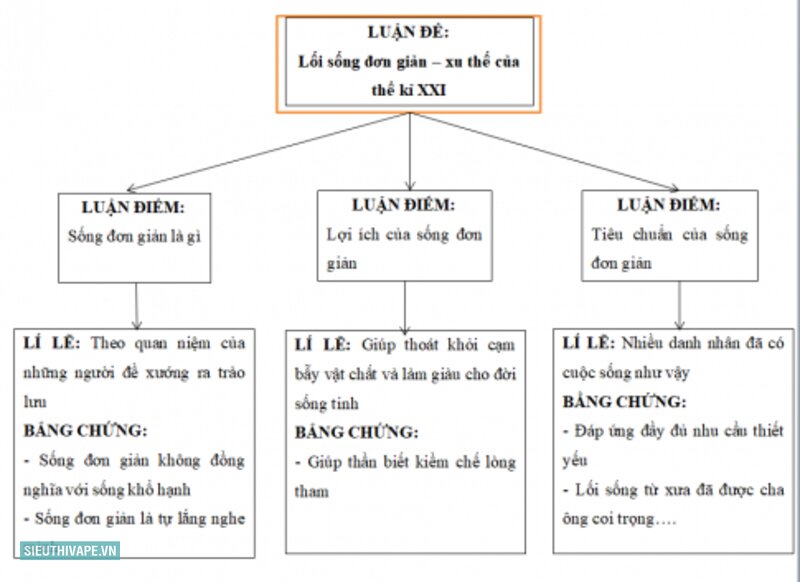 Soạn văn 8 - Chuẩn bị để theo kịp, không phải để nộp vở Soạn văn 8 - Chuẩn bị để theo kịp, không phải để nộp vở