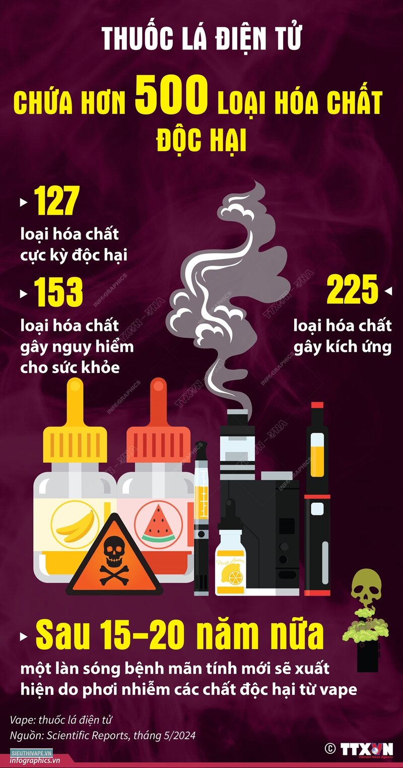 Tác hại của vape với phổi - Khí dung không phải hơi nước tinh khiết Tác hại của vape với phổi - Khí dung không phải hơi nước tinh khiết
