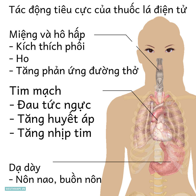 Tác hại của vape với phổi - Kích ứng, ho và tăng tiết đờm Tác hại của vape với phổi - Kích ứng, ho và tăng tiết đờm