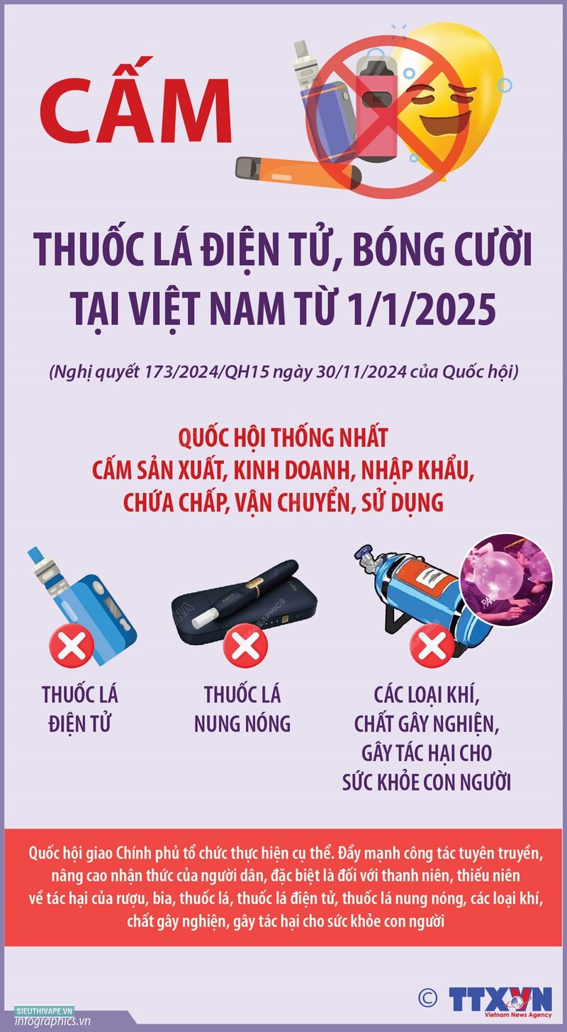 Thuốc lá điện tử bị cấm ở Việt Nam từ khi nào - Mốc Quốc hội thông qua và mốc áp dụng Thuốc lá điện tử bị cấm ở Việt Nam từ khi nào - Mốc Quốc hội thông qua và mốc áp dụng